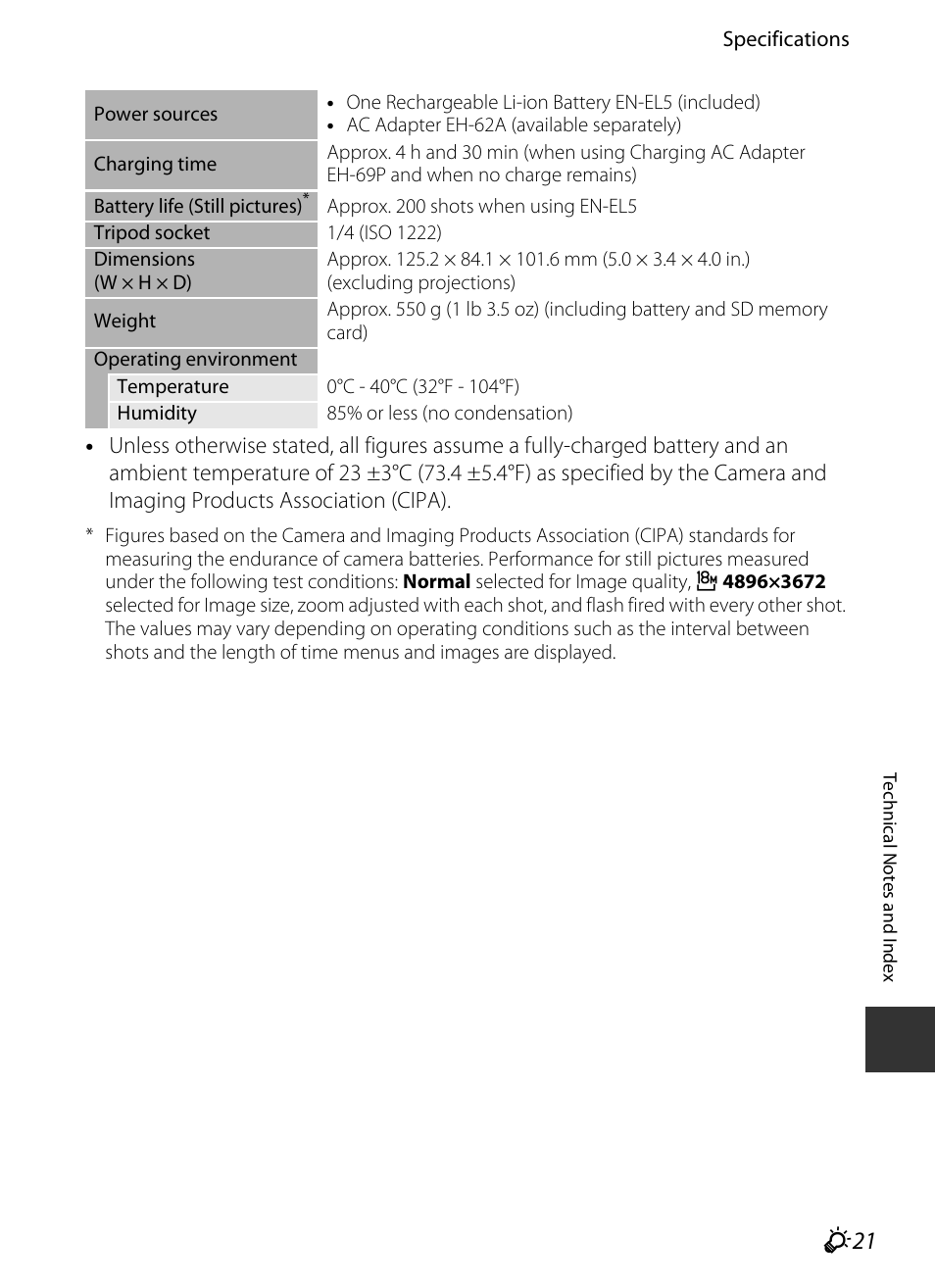 F 21 | Nikon P520 User Manual | Page 237 / 244