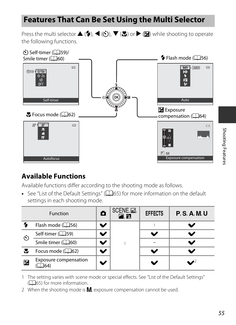 Features that can be set using the multi selector, Available functions | Nikon P520 User Manual | Page 73 / 244