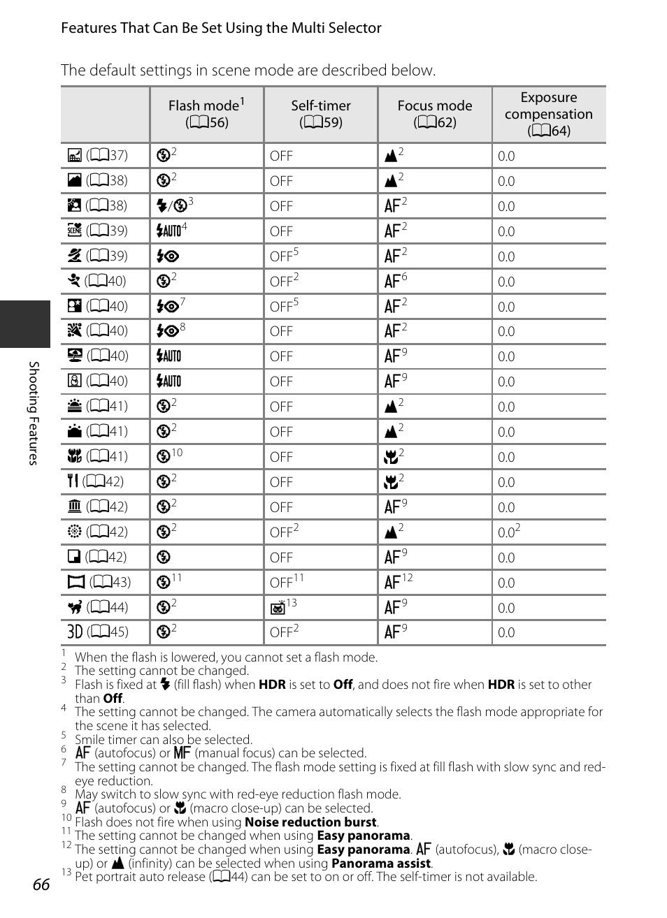 Nikon P520 User Manual | Page 84 / 244