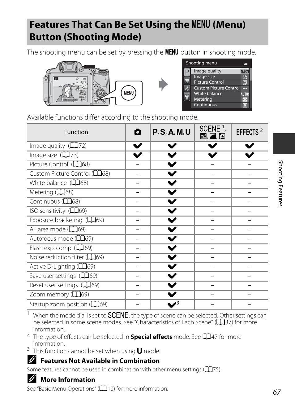 Features that can be set using the, D (menu) button (shooting mode), A67) are | Nikon P520 User Manual | Page 85 / 244