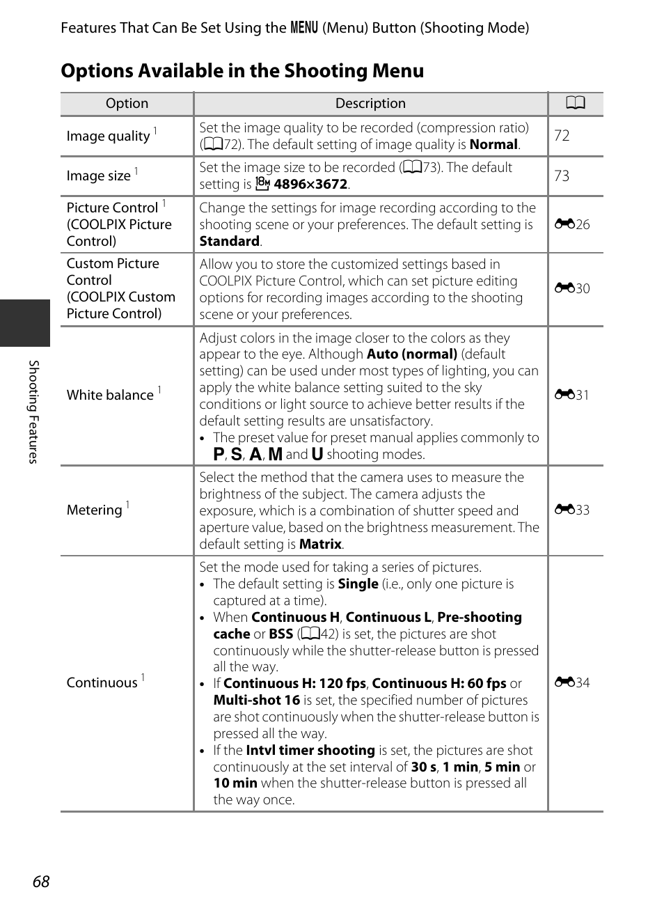 Options available in the shooting menu, A68)), A68) | Nikon P520 User Manual | Page 86 / 244