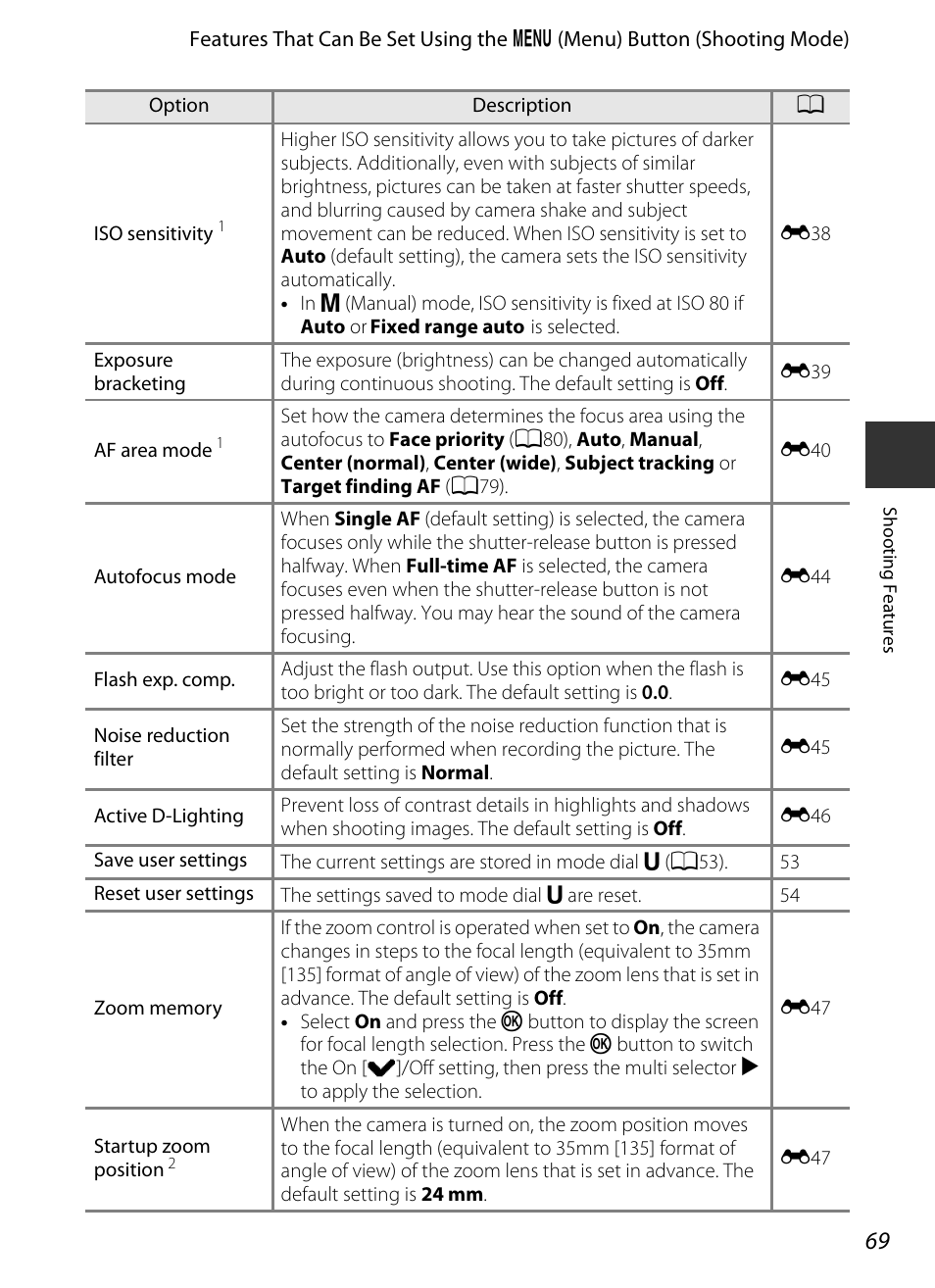 Zoom memory, A69), A69) in the shooting menu | A69) ca, Keting, Lter, Sensitivity, Lighting, Position | Nikon P520 User Manual | Page 87 / 244