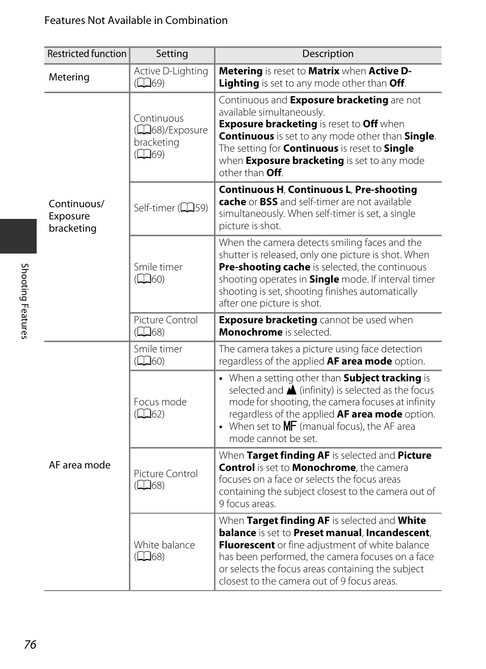 Nikon P520 User Manual | Page 94 / 244