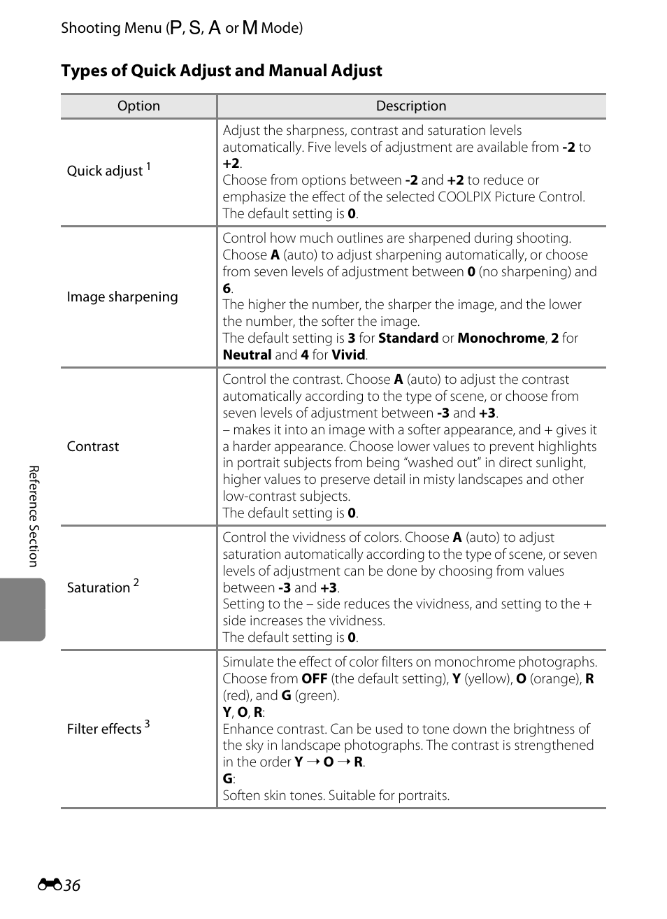 Types of quick adjust and manual adjust | Nikon P310 User Manual | Page 156 / 244