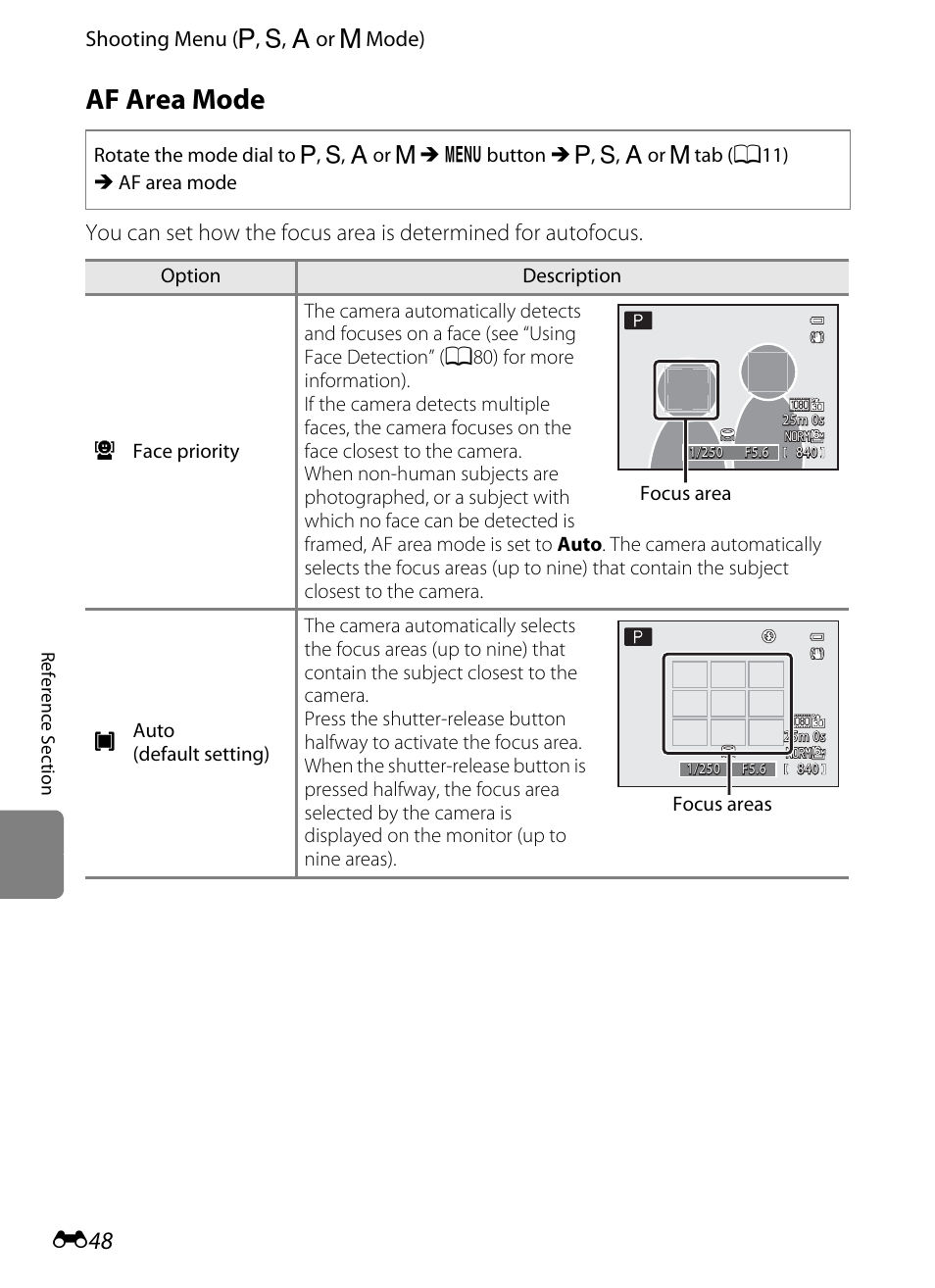 Af area mode, Shooting menu ( a, b, c or d mode) | Nikon P310 User Manual | Page 168 / 244