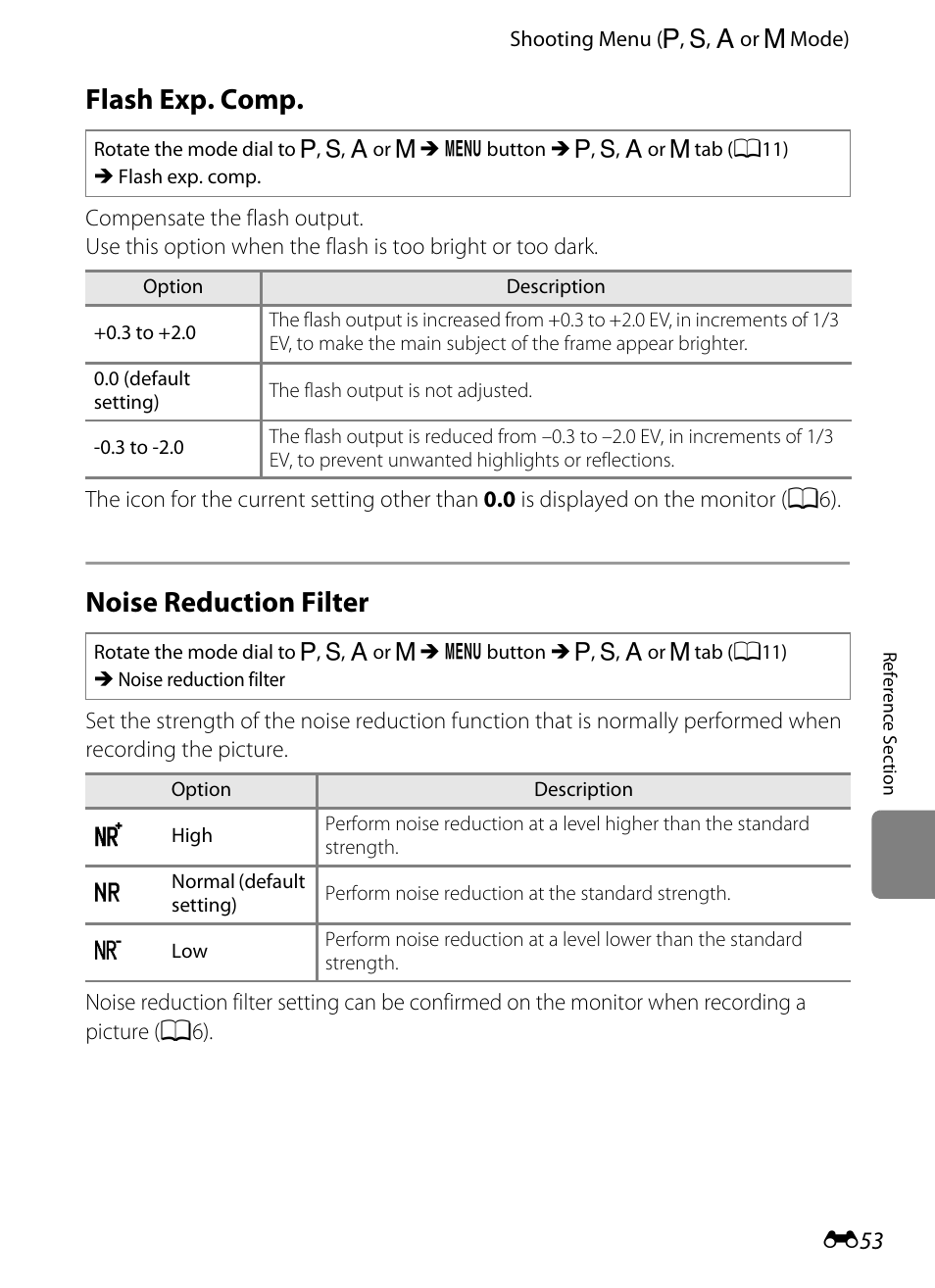 Flash exp. comp, Noise reduction filter | Nikon P310 User Manual | Page 173 / 244