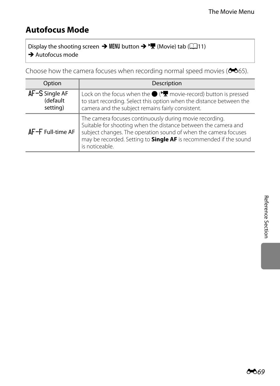 Autofocus mode, E69) in | Nikon P310 User Manual | Page 189 / 244