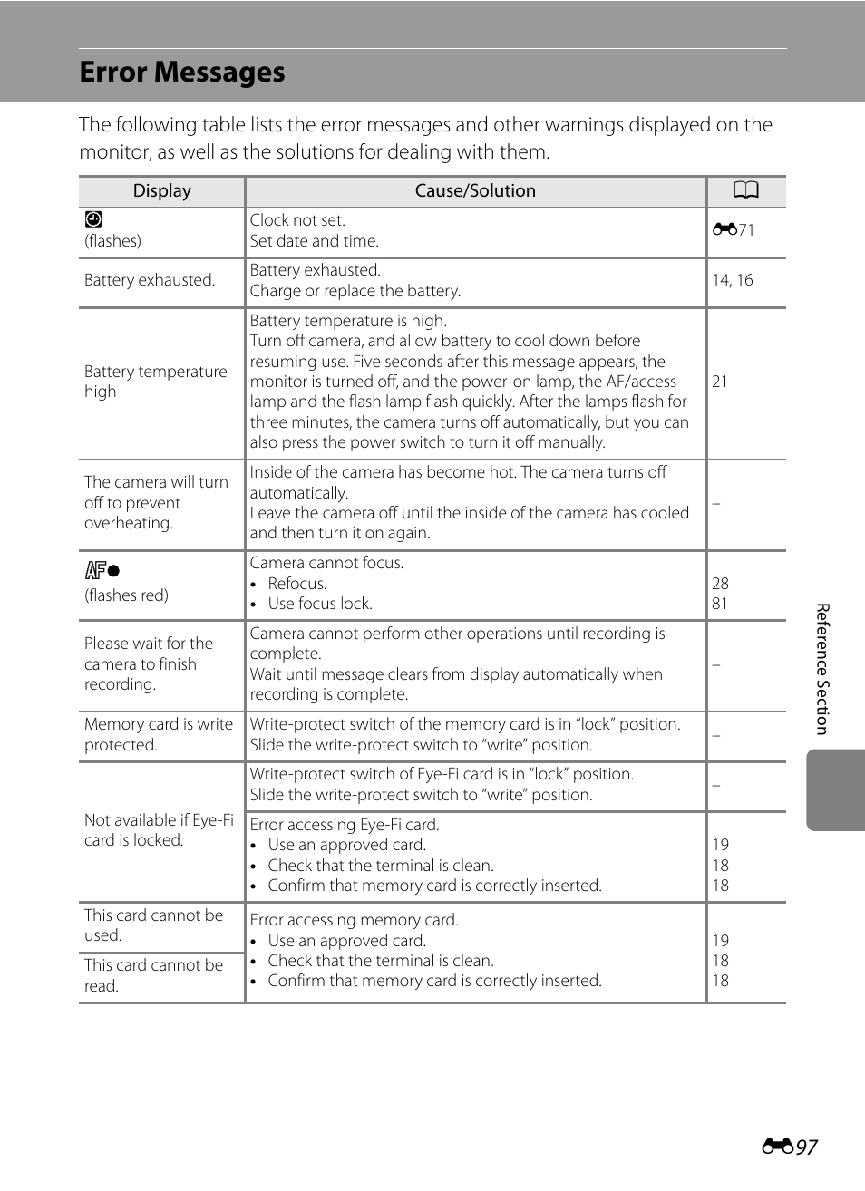 Error messages | Nikon P310 User Manual | Page 217 / 244