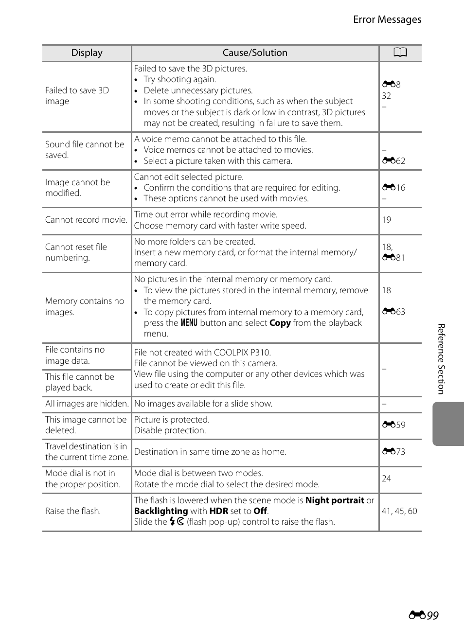 Nikon P310 User Manual | Page 219 / 244