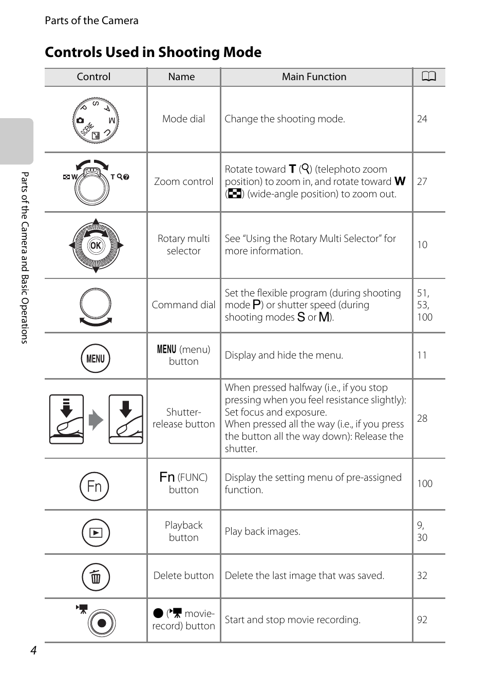 Controls used in shooting mode | Nikon P310 User Manual | Page 22 / 244