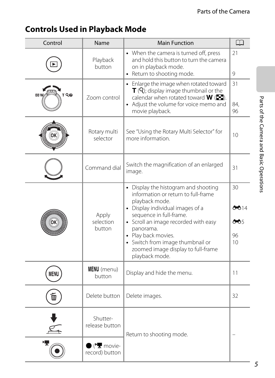 Controls used in playback mode | Nikon P310 User Manual | Page 23 / 244