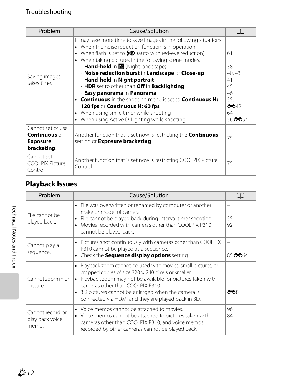 Playback issues | Nikon P310 User Manual | Page 232 / 244