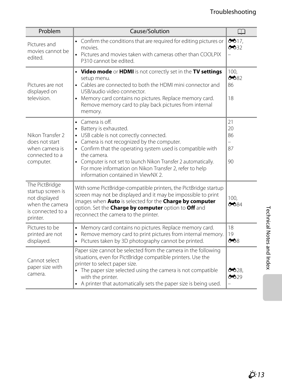 Nikon P310 User Manual | Page 233 / 244