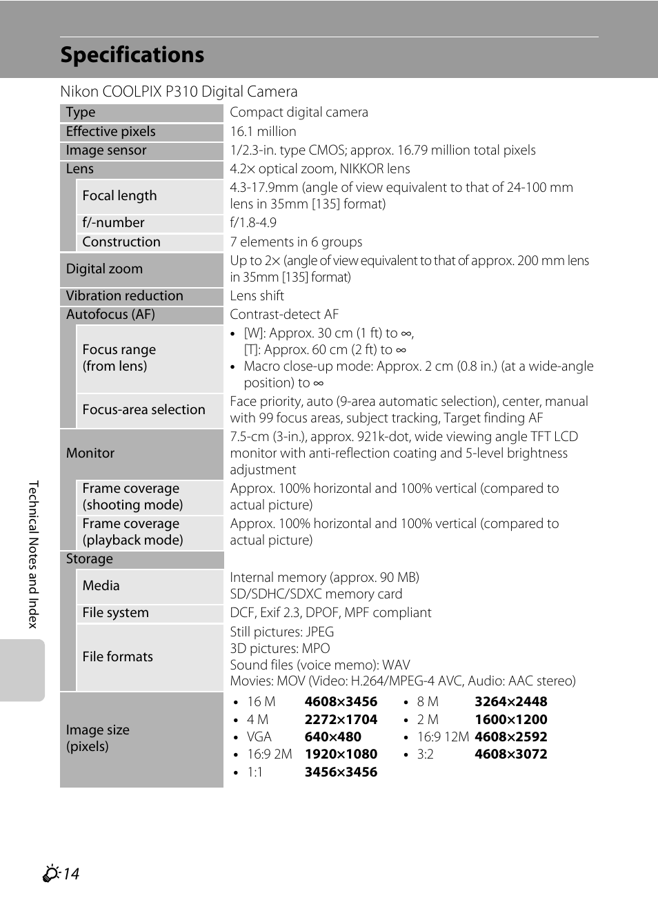 Specifications, F 14 | Nikon P310 User Manual | Page 234 / 244