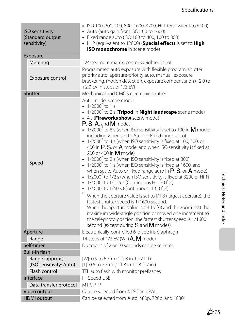 Nikon P310 User Manual | Page 235 / 244