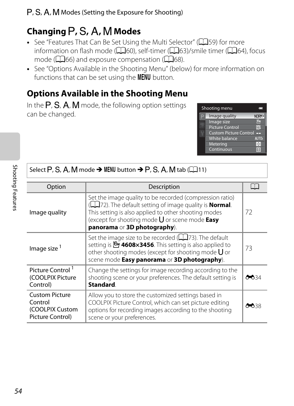 Changing p, s, a, m modes, Options available in the shooting menu, Changing | A, b, c, d modes, A54), Changing a , b , c , d modes | Nikon P310 User Manual | Page 72 / 244