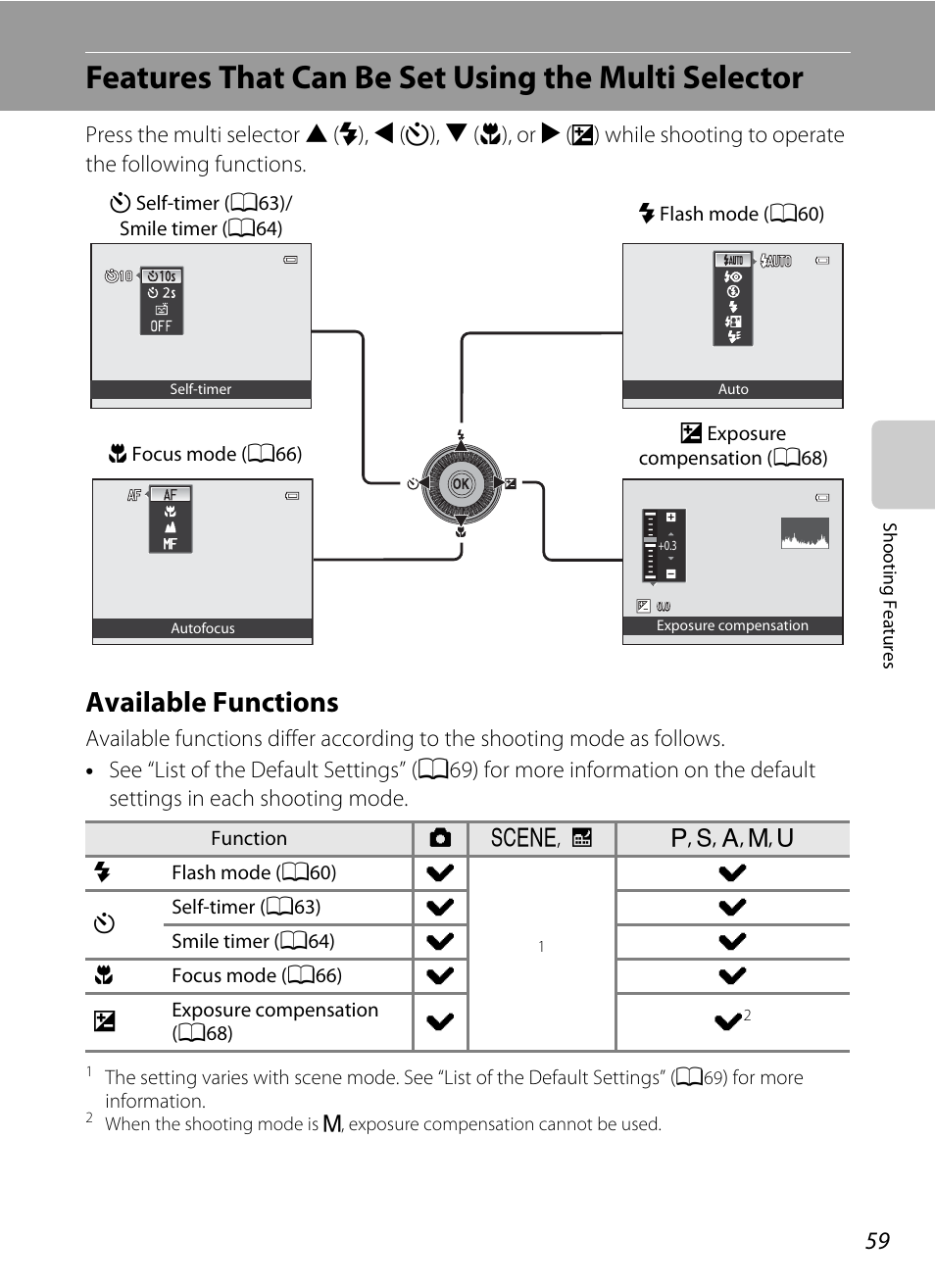 Features that can be set using the multi selector, Available functions, A59) f | A59) fo, A59) vary w | Nikon P310 User Manual | Page 77 / 244