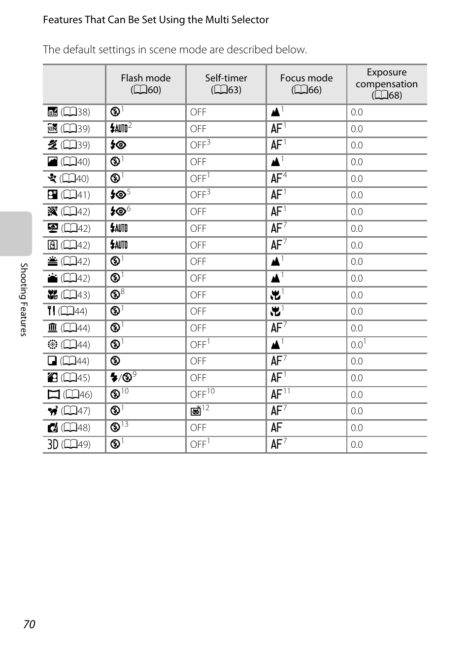 Nikon P310 User Manual | Page 88 / 244