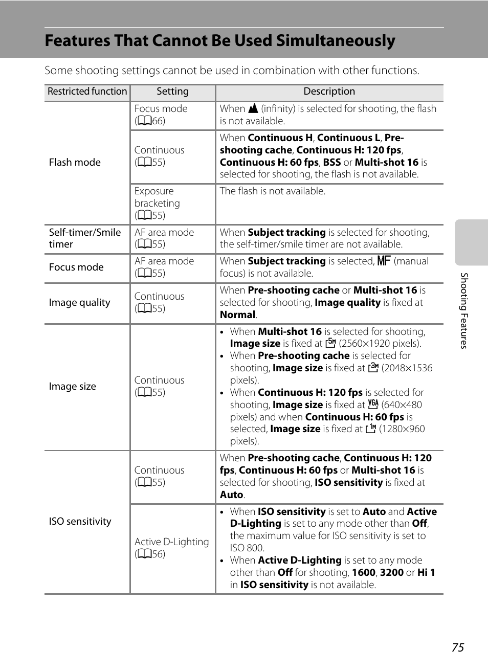Features that cannot be used simultaneously, A75), E “features that cannot be | Used simultaneously, A75) fo, A75) f | Nikon P310 User Manual | Page 93 / 244