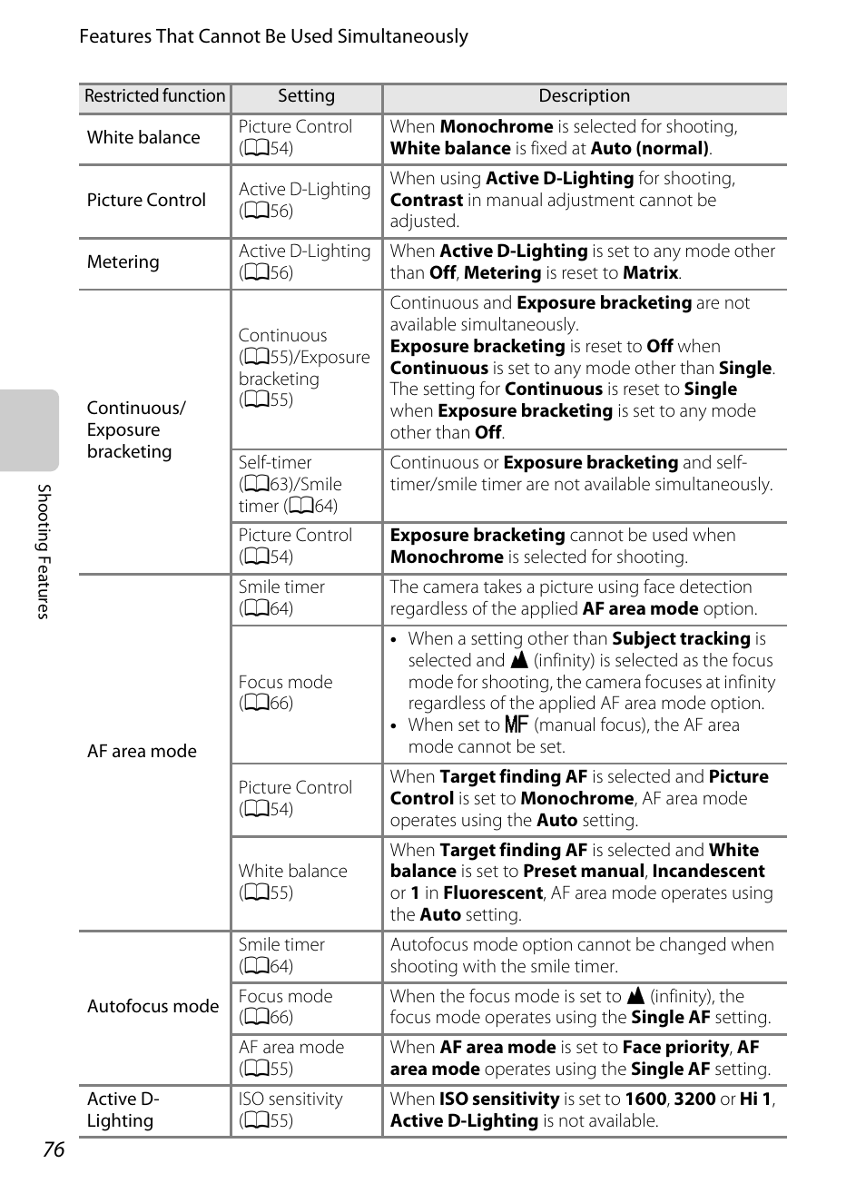 Nikon P310 User Manual | Page 94 / 244
