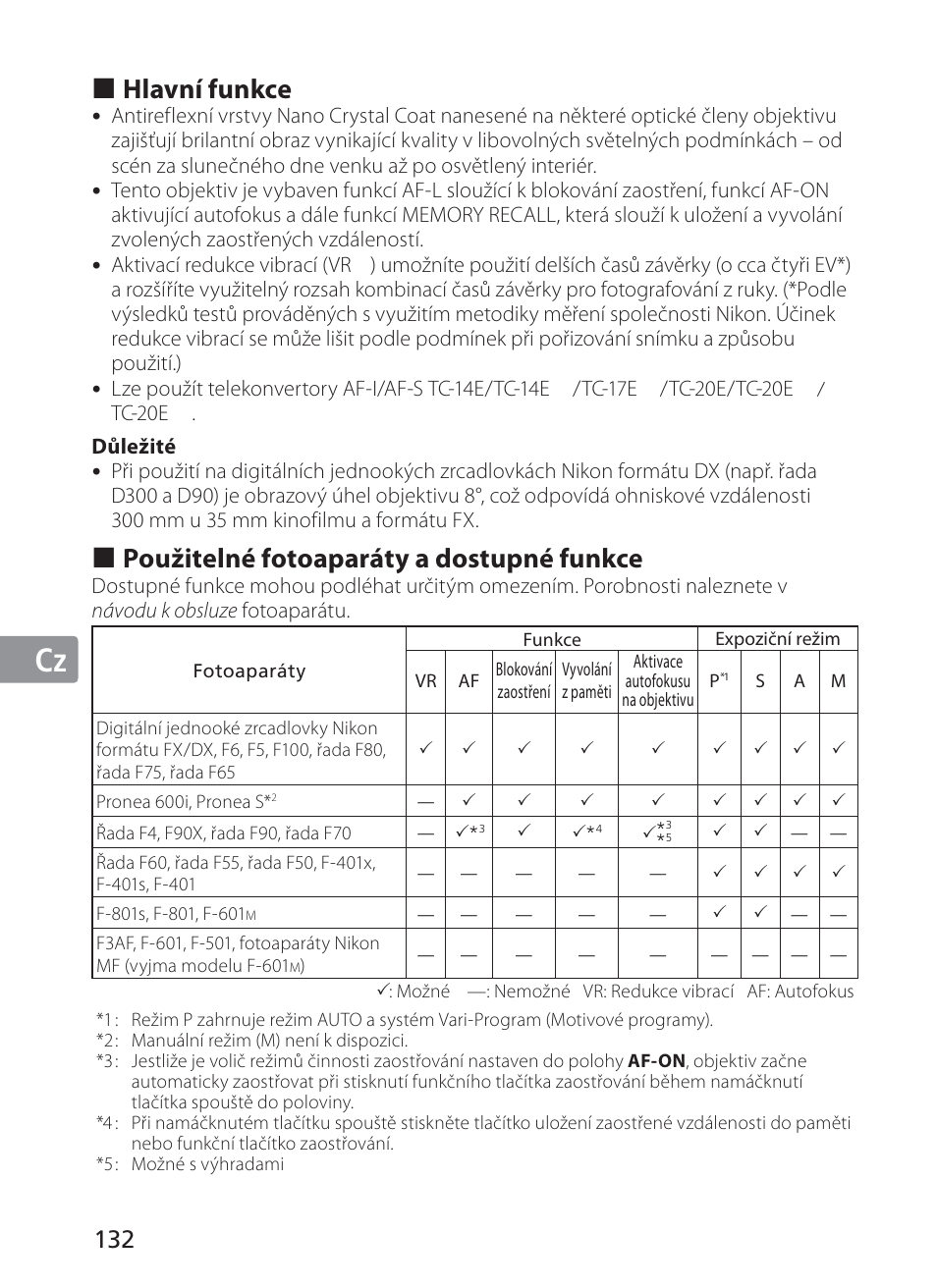 Jp en de fr es se ru nl it cz ch kr, Hlavní funkce, Použitelné fotoaparáty a dostupné funkce | Nikon AF-S VR II 200mm f-2G ED User Manual | Page 132 / 228