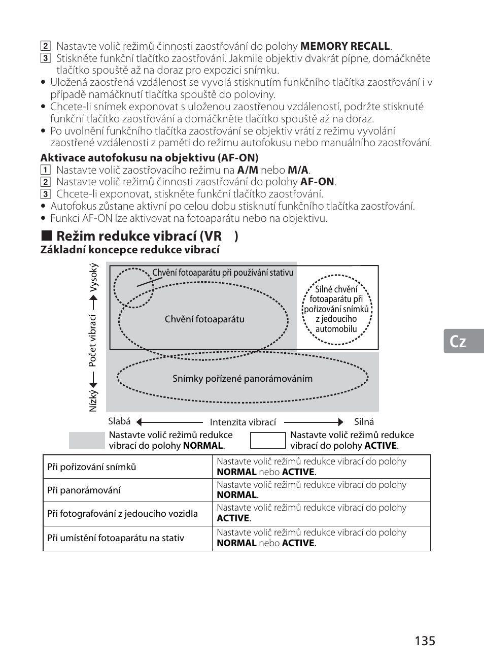 Jp en de fr es se ru nl it cz ch kr, Režim redukce vibrací (vr | Nikon AF-S VR II 200mm f-2G ED User Manual | Page 135 / 228