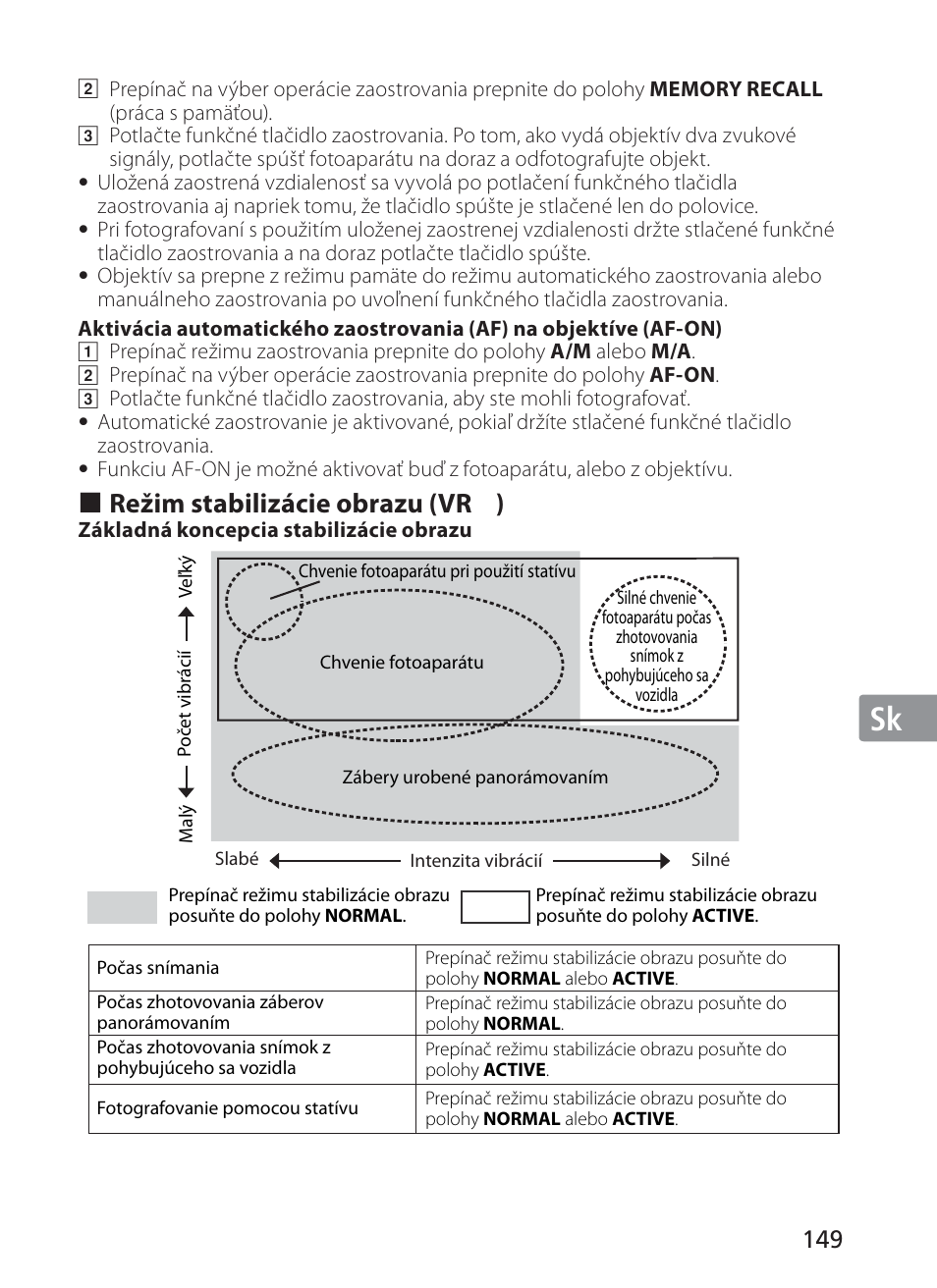 Jp en de fr es se ru nl it cz sk kr, Režim stabilizácie obrazu (vr | Nikon AF-S VR II 200mm f-2G ED User Manual | Page 149 / 228