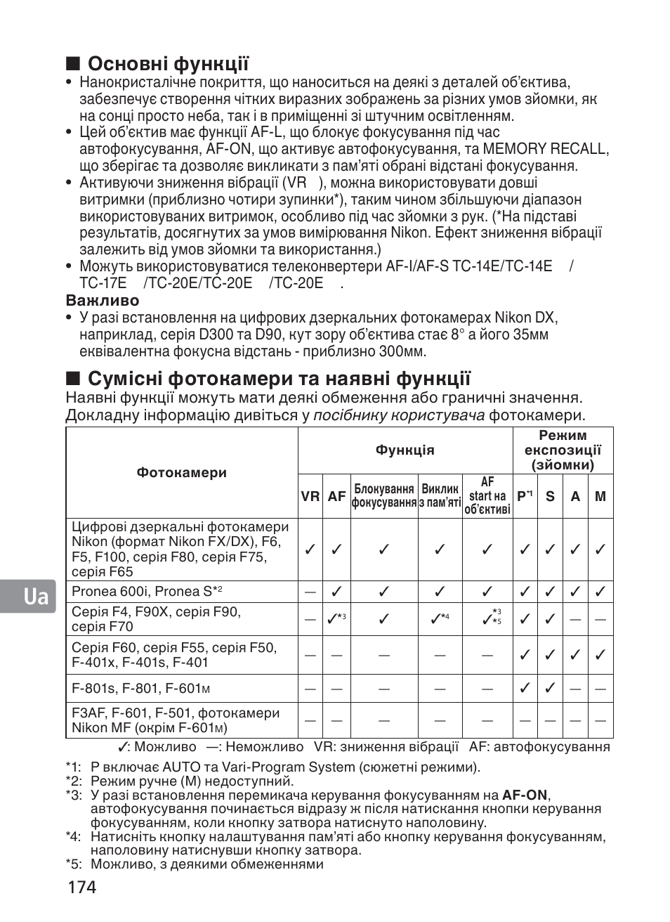 Основні функції, Сумісні фотокамери та наявні функції | Nikon AF-S VR II 200mm f-2G ED User Manual | Page 174 / 228