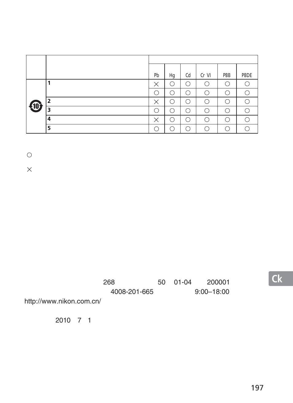 相机及相关产品中有毒有害物质或元素的名称、 含量及环保使用期限说明 | Nikon AF-S VR II 200mm f-2G ED User Manual | Page 197 / 228