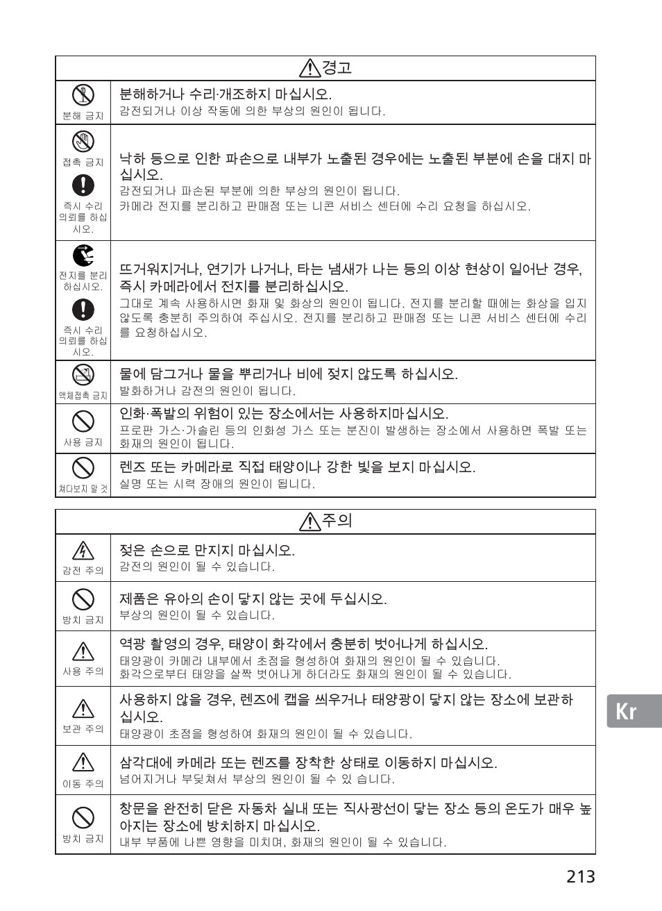 Nikon AF-S VR II 200mm f-2G ED User Manual | Page 213 / 228