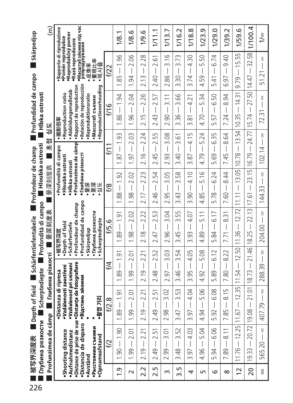 Nikon AF-S VR II 200mm f-2G ED User Manual | Page 226 / 228