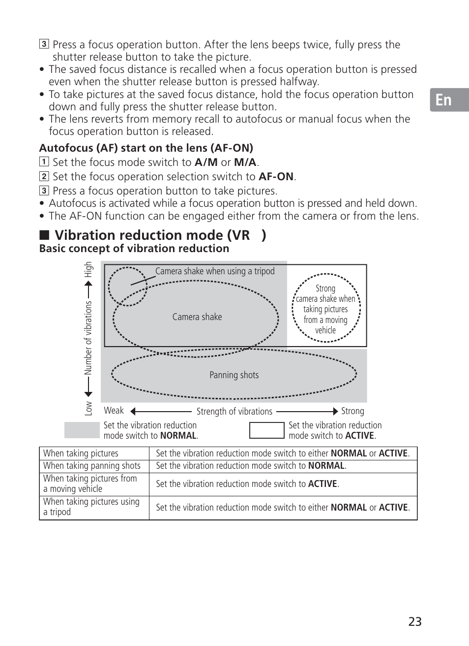 Jp en de fr es se ru nl it ck ch kr, Vibration reduction mode (vr | Nikon AF-S VR II 200mm f-2G ED User Manual | Page 23 / 228