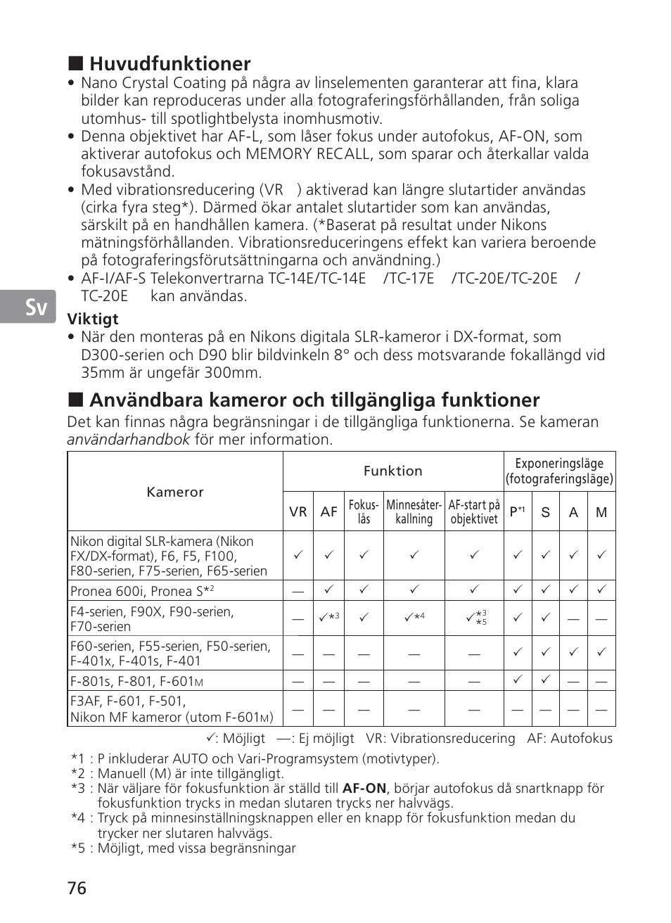 Jp en de fr es sv ru nl it ck ch kr, Huvudfunktioner, Användbara kameror och tillgängliga funktioner | Nikon AF-S VR II 200mm f-2G ED User Manual | Page 76 / 228