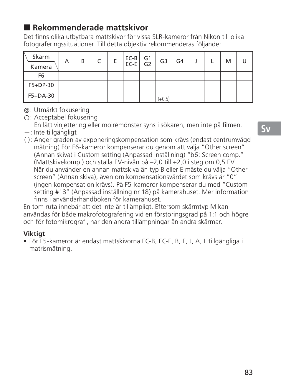 Jp en de fr es sv ru nl it ck ch kr, Rekommenderade mattskivor | Nikon AF-S VR II 200mm f-2G ED User Manual | Page 83 / 228