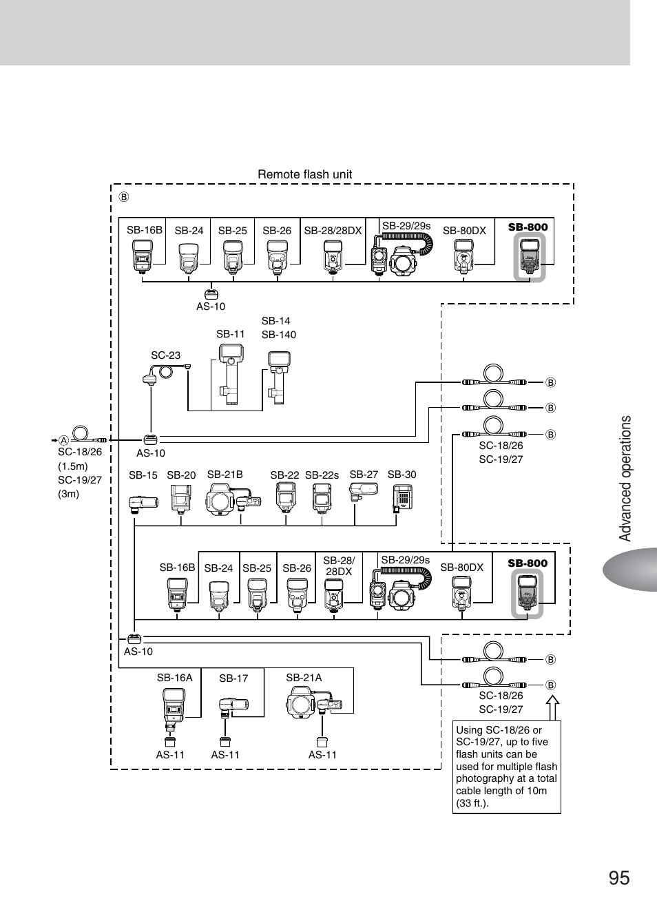 Adv anced oper ations | Nikon Speedlite SB-800 User Manual | Page 101 / 132