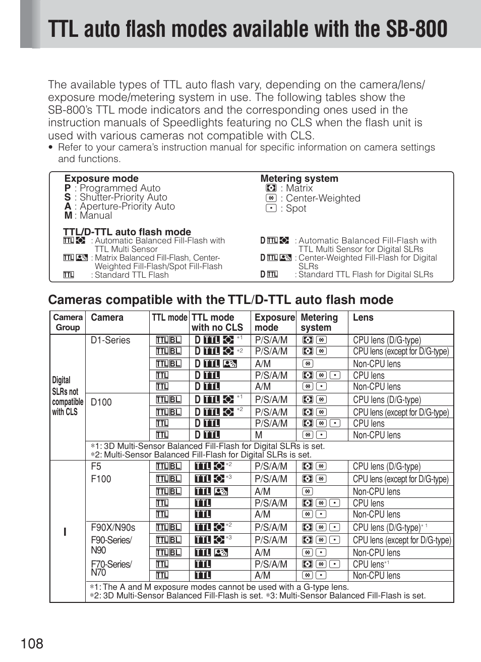 Ttl auto flash modes available with the sb-800 | Nikon Speedlite SB-800 User Manual | Page 114 / 132