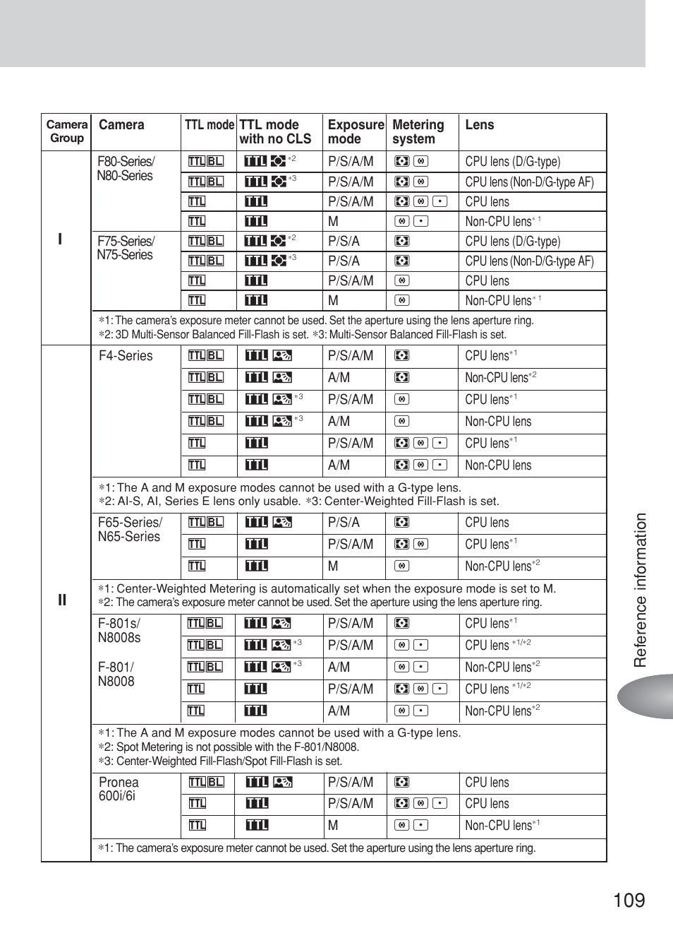 Ref erence inf or mation, Ii i | Nikon Speedlite SB-800 User Manual | Page 115 / 132