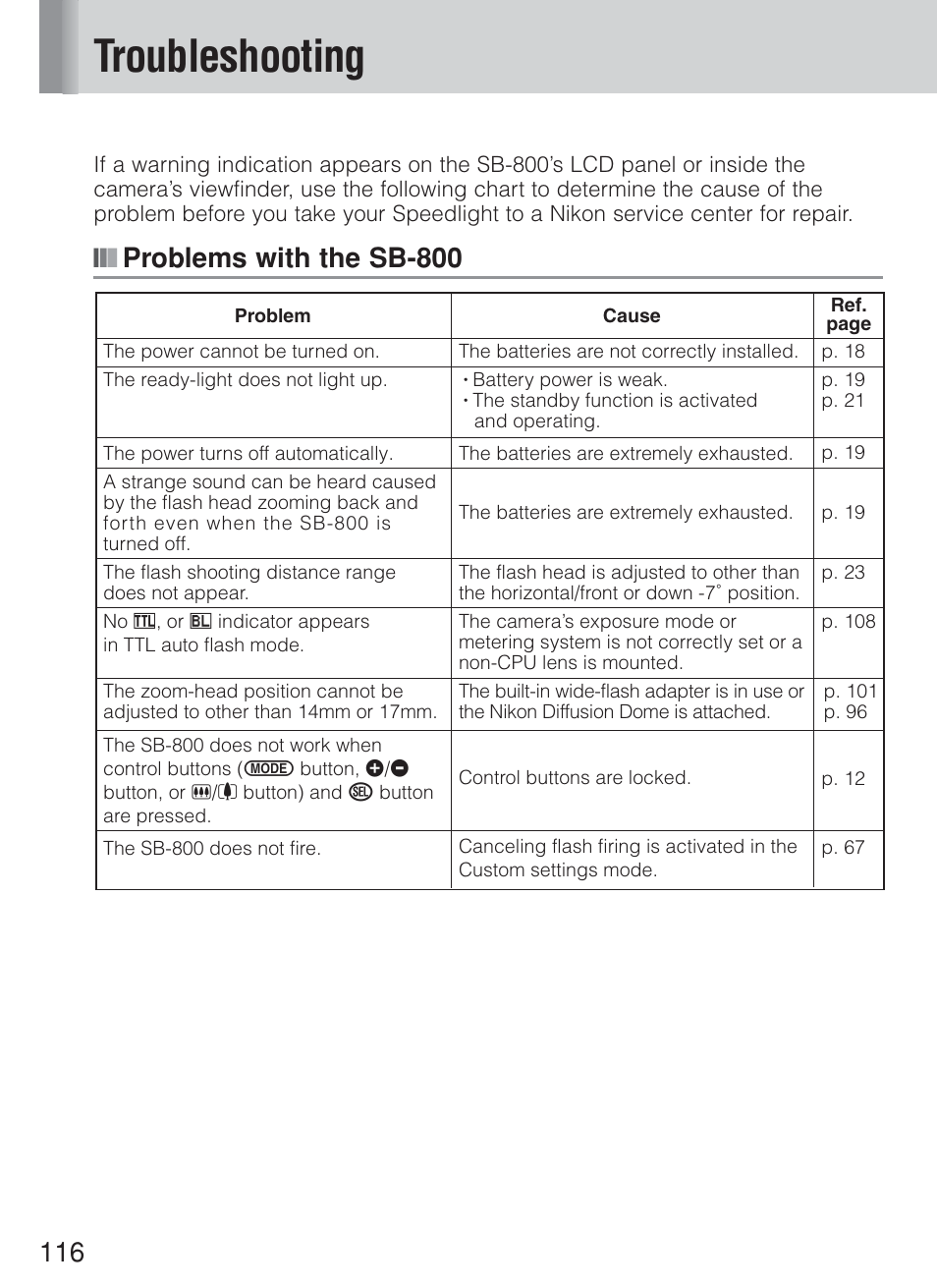 Troubleshooting, Problems with the sb-800 | Nikon Speedlite SB-800 User Manual | Page 122 / 132