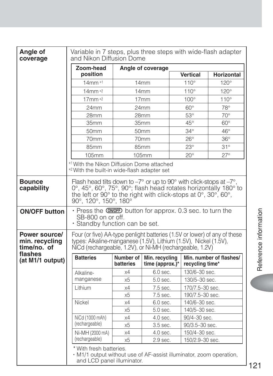 Nikon Speedlite SB-800 User Manual | Page 127 / 132