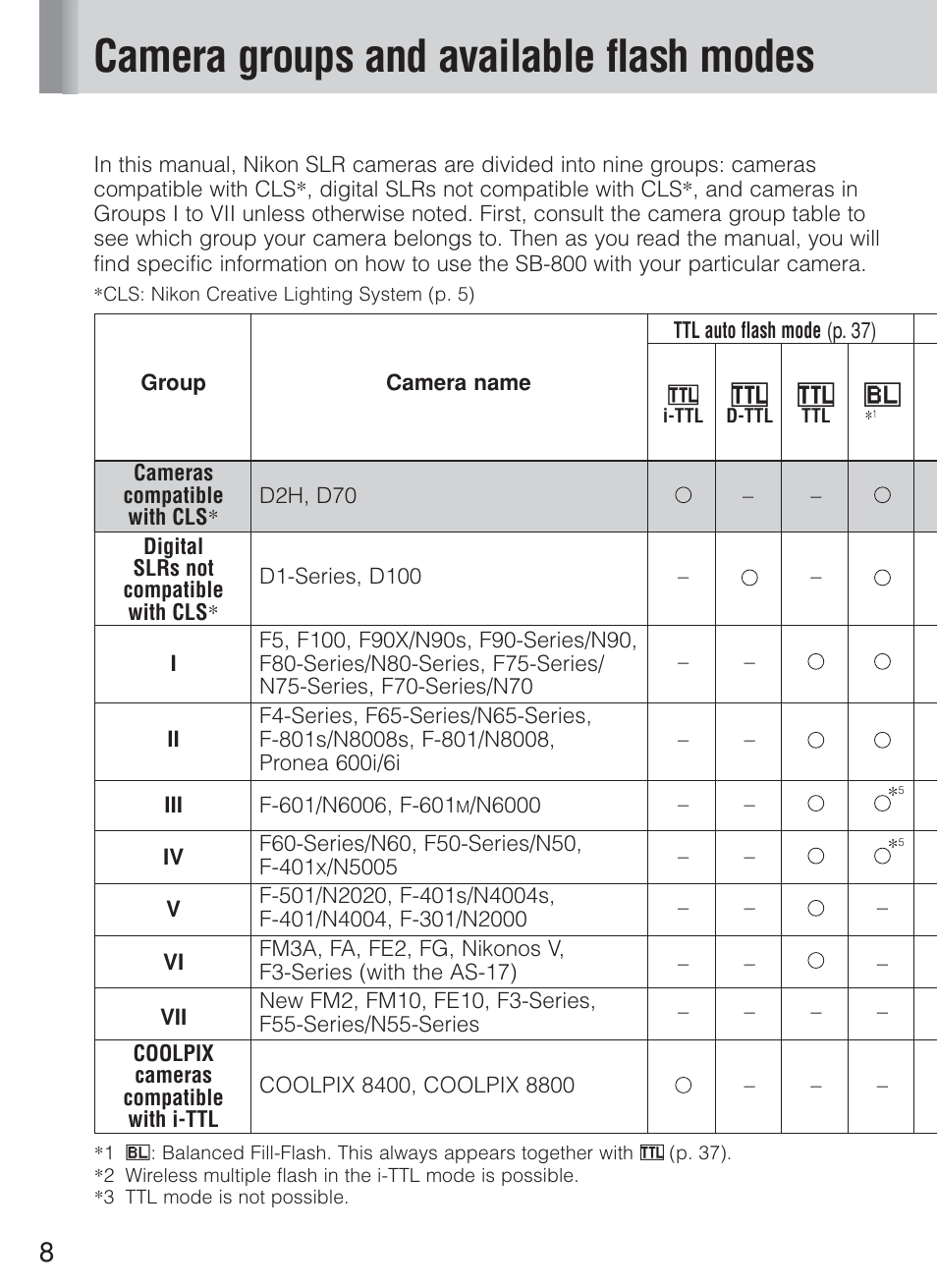 Camera groups and available flash modes | Nikon Speedlite SB-800 User Manual | Page 14 / 132