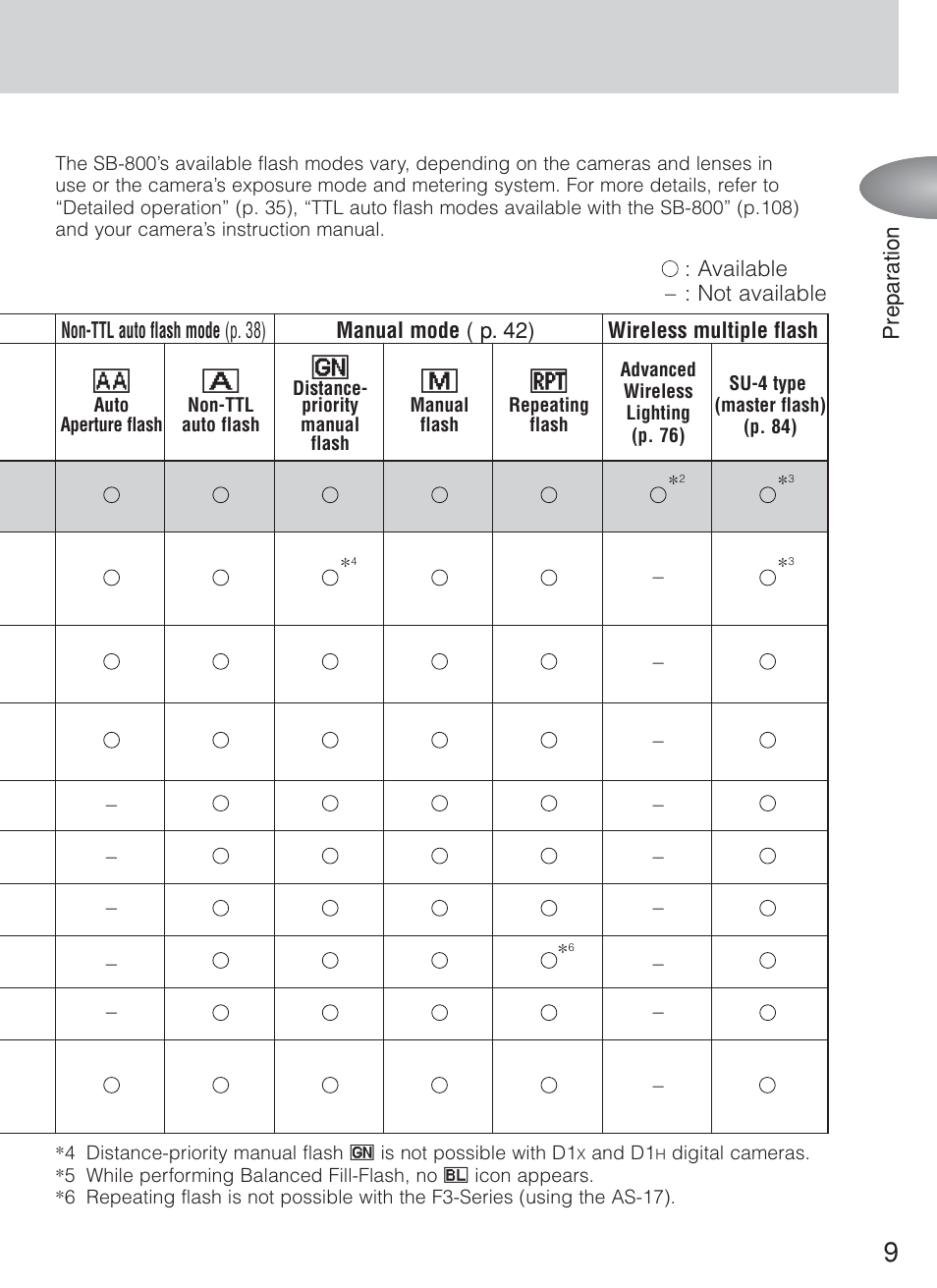 Nikon Speedlite SB-800 User Manual | Page 15 / 132