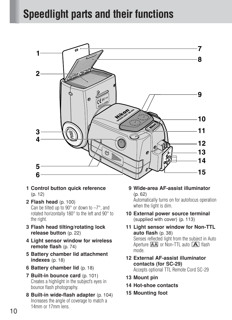 Speedlight parts and their functions | Nikon Speedlite SB-800 User Manual | Page 16 / 132