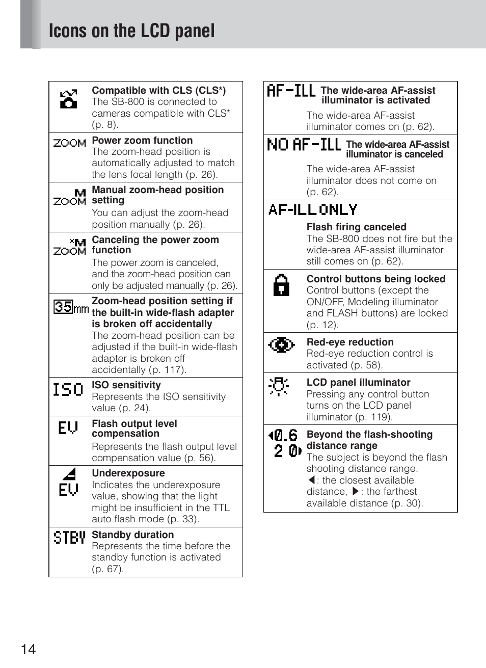 Icons on the lcd panel | Nikon Speedlite SB-800 User Manual | Page 20 / 132