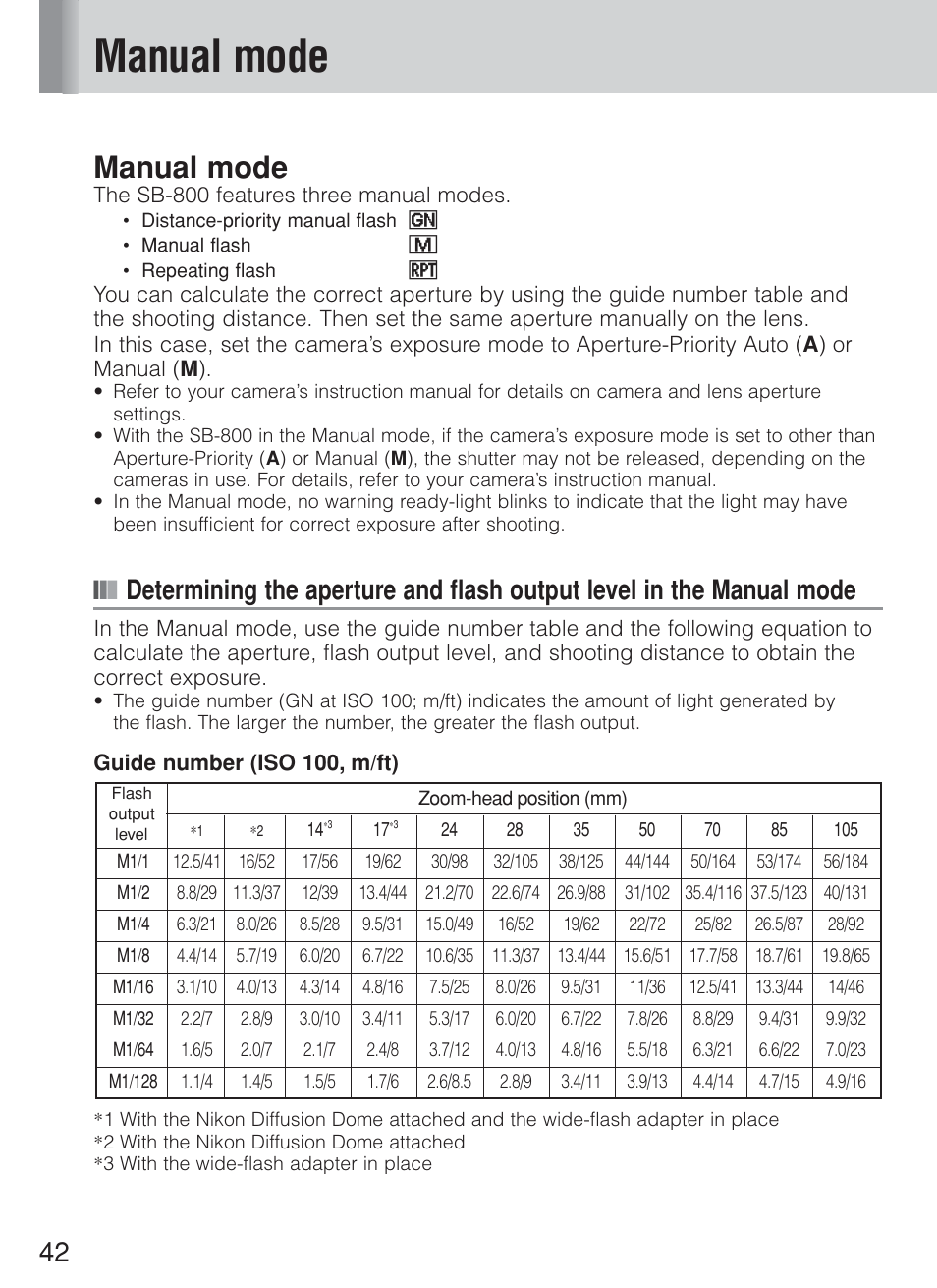 Manual mode | Nikon Speedlite SB-800 User Manual | Page 48 / 132