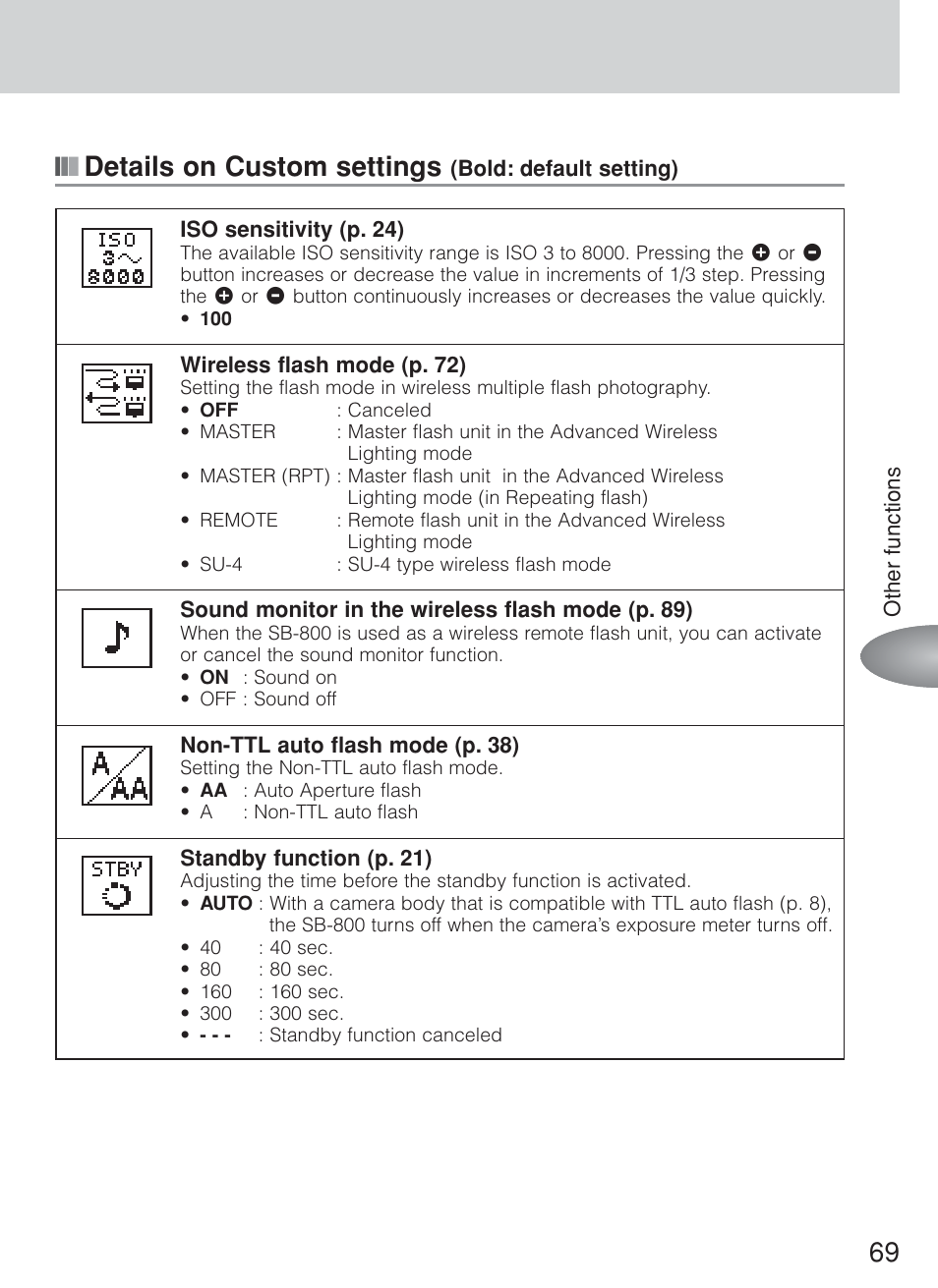 69 ■ ■ ■ details on custom settings | Nikon Speedlite SB-800 User Manual | Page 75 / 132