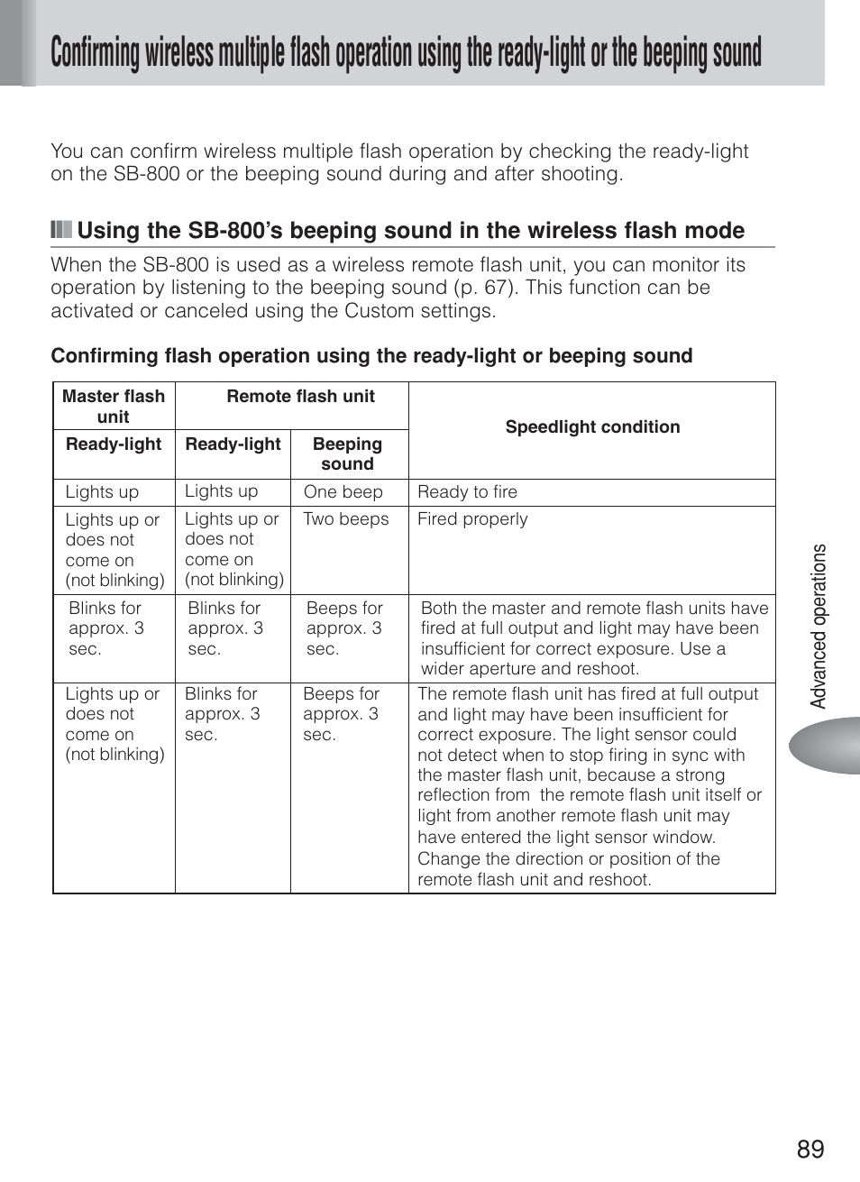 Nikon Speedlite SB-800 User Manual | Page 95 / 132