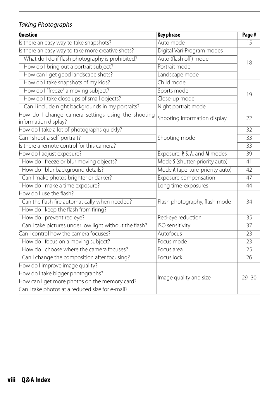 Viii q&a index | Nikon D40 User Manual | Page 10 / 139