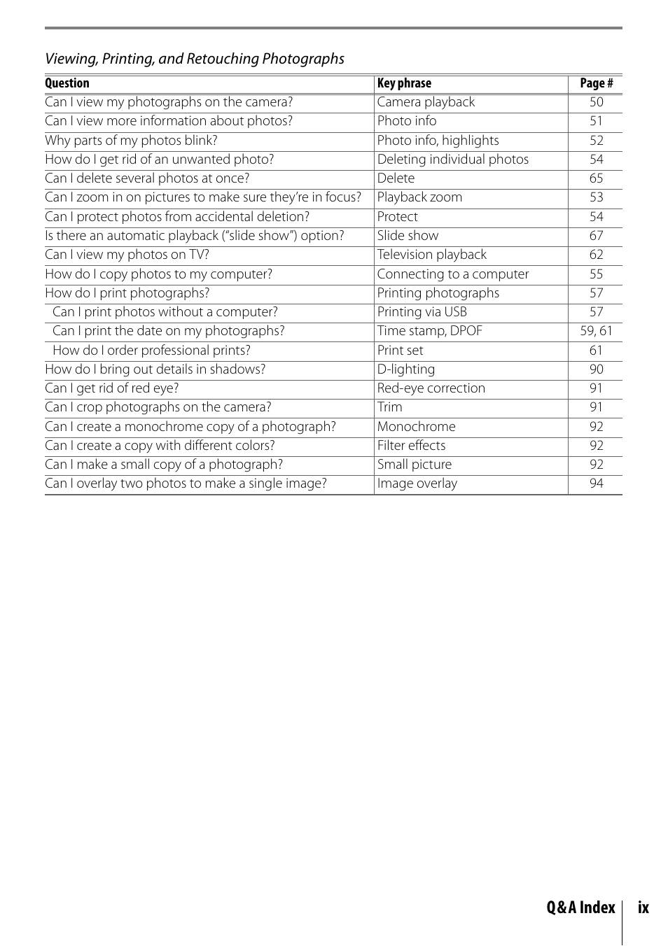 Q&a index ix | Nikon D40 User Manual | Page 11 / 139