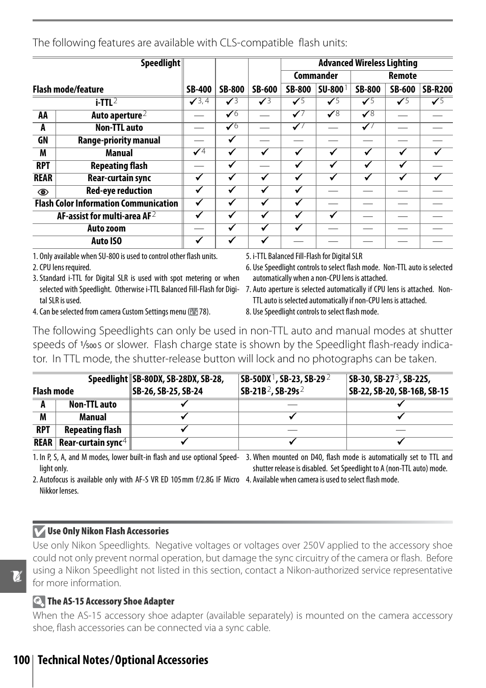 Nikon D40 User Manual | Page 112 / 139