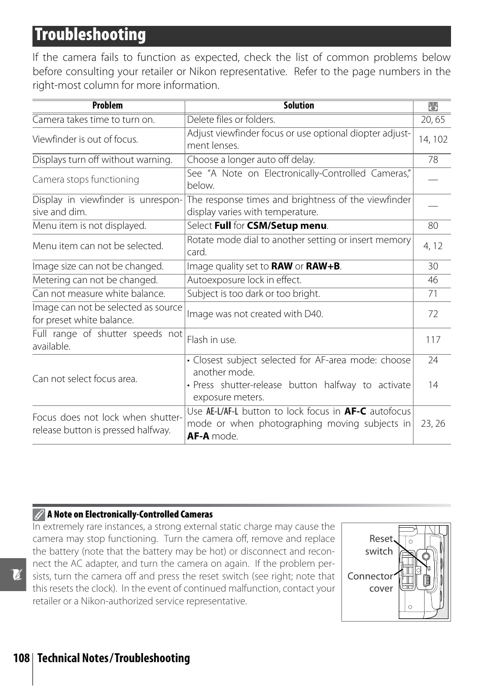 Troubleshooting | Nikon D40 User Manual | Page 120 / 139